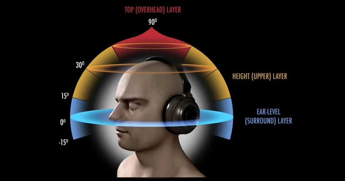 تکنولوژی صدای سه بعدی در اسپیکر ها مردی احاطه شده در امواج صدایی